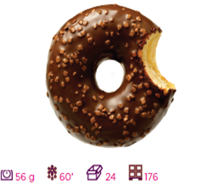 Donut Chocolate Flavours