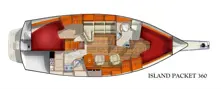 Yacht IP 360