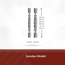 Candlestick Model