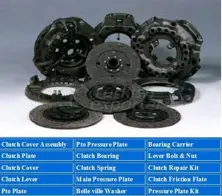 clutch cover assembly parts