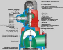 Vertical Turbine Pumps with gearbox