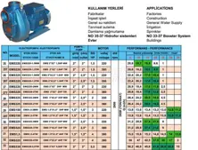 Single Stage Pumps- EMS Series