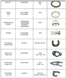 MAN Truck Spare Parts