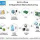 ALIX TECHNOLOGIES CO. LTD.