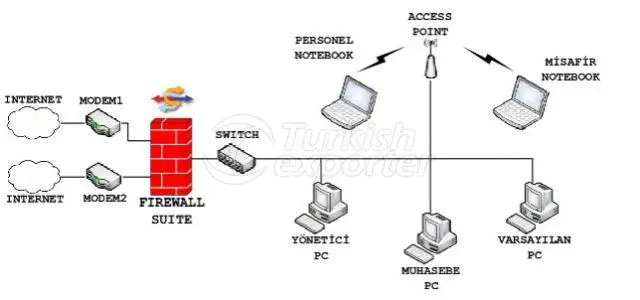 Firewall Suite Load Leveling - Route Backup Product